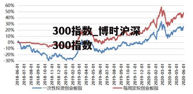 300指数_博时沪深300指数