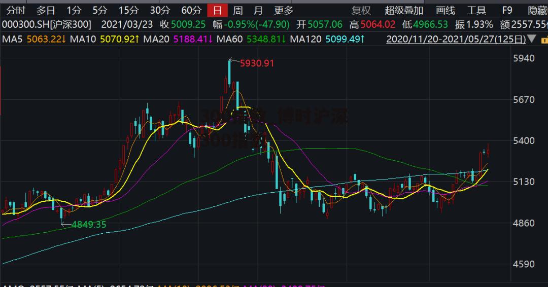 300指数_博时沪深300指数