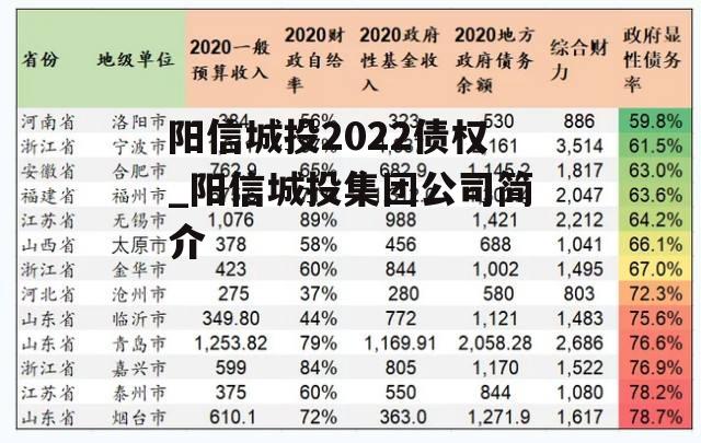 阳信城投2022债权_阳信城投集团公司简介