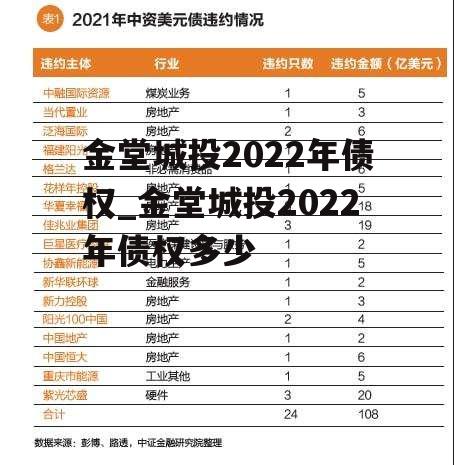 金堂城投2022年债权_金堂城投2022年债权多少