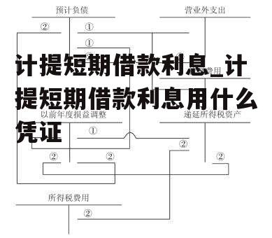 计提短期借款利息_计提短期借款利息用什么凭证