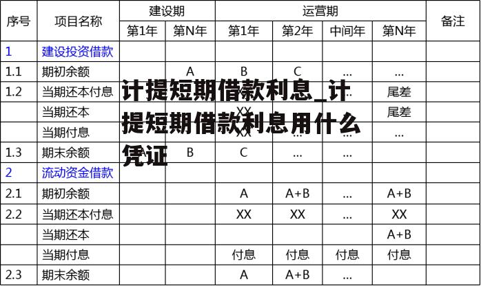 计提短期借款利息_计提短期借款利息用什么凭证