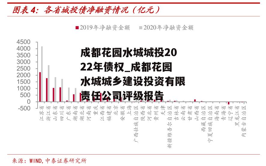 成都花园水城城投2022年债权_成都花园水城城乡建设投资有限责任公司评级报告