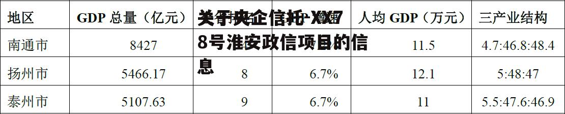 关于央企信托-XX78号淮安政信项目的信息