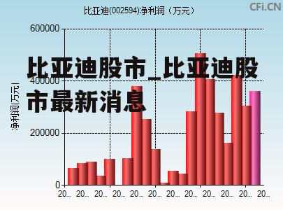 比亚迪股市_比亚迪股市最新消息