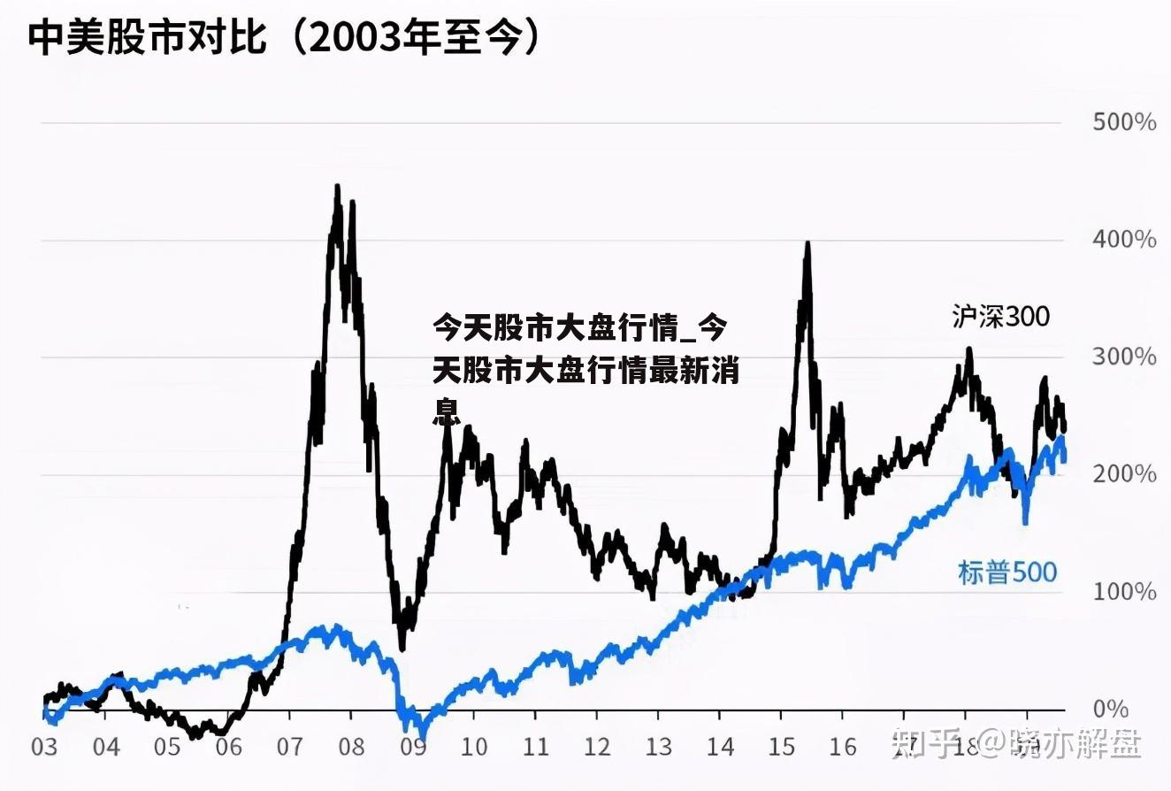 今天股市大盘行情_今天股市大盘行情最新消息