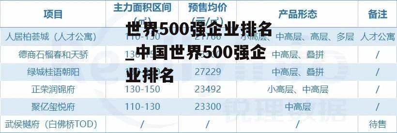 世界500强企业排名_中国世界500强企业排名