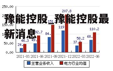 豫能控股_豫能控股最新消息