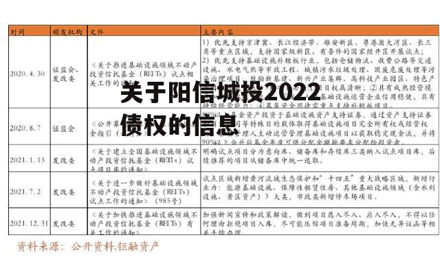 关于阳信城投2022债权的信息