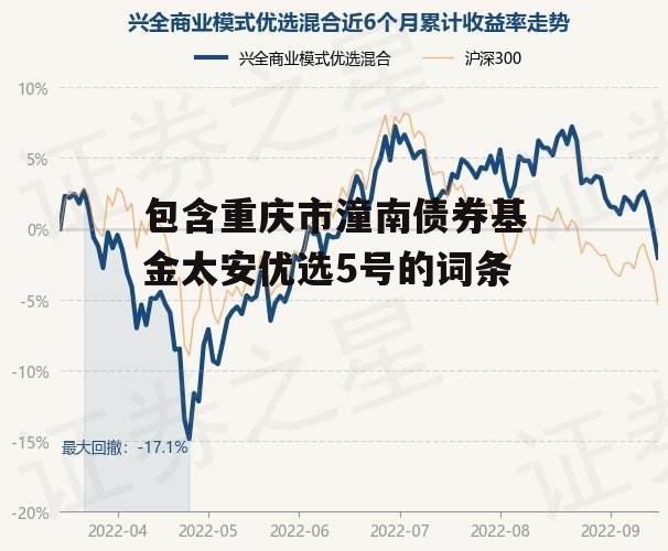 包含重庆市潼南债券基金太安优选5号的词条