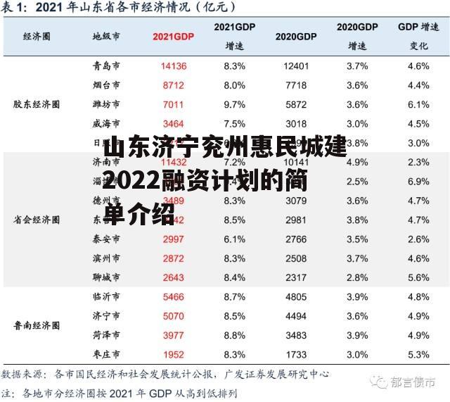 山东济宁兖州惠民城建2022融资计划的简单介绍