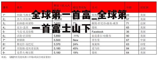 全球第一首富_全球第一首富士山下