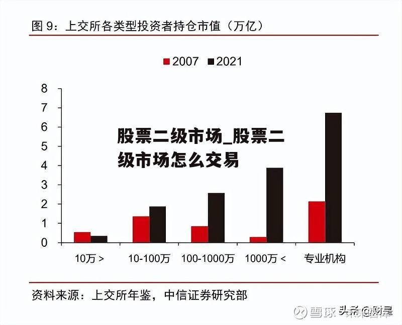 股票二级市场_股票二级市场怎么交易