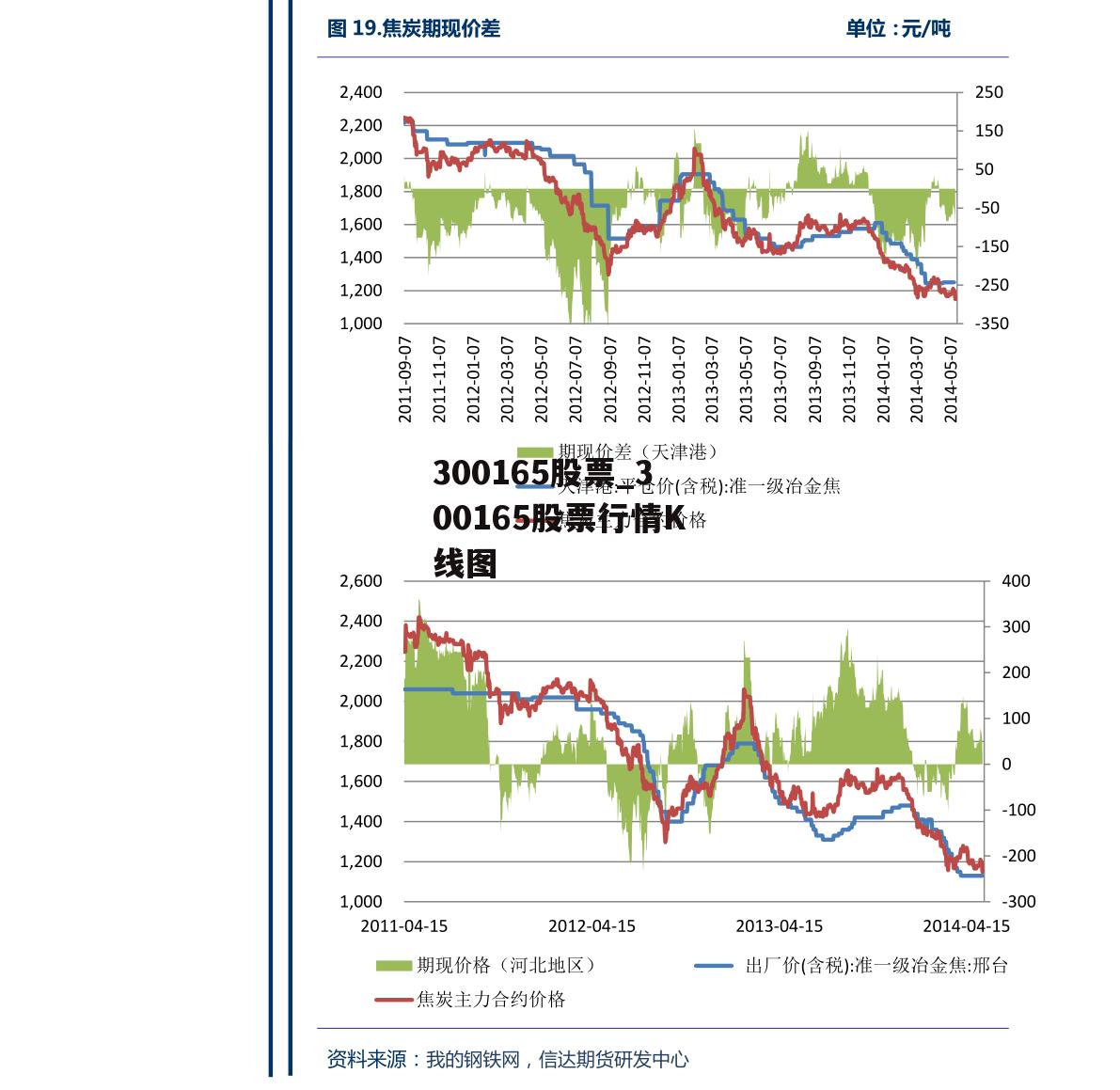 300165股票_300165股票行情K线图