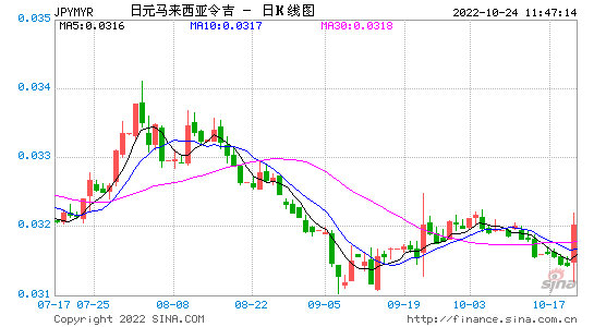 日元汇率_日元汇率最新消息