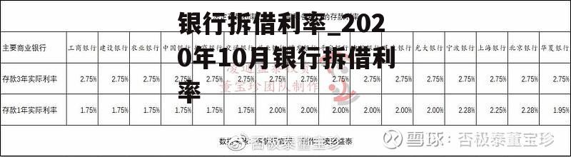 银行拆借利率_2020年10月银行拆借利率