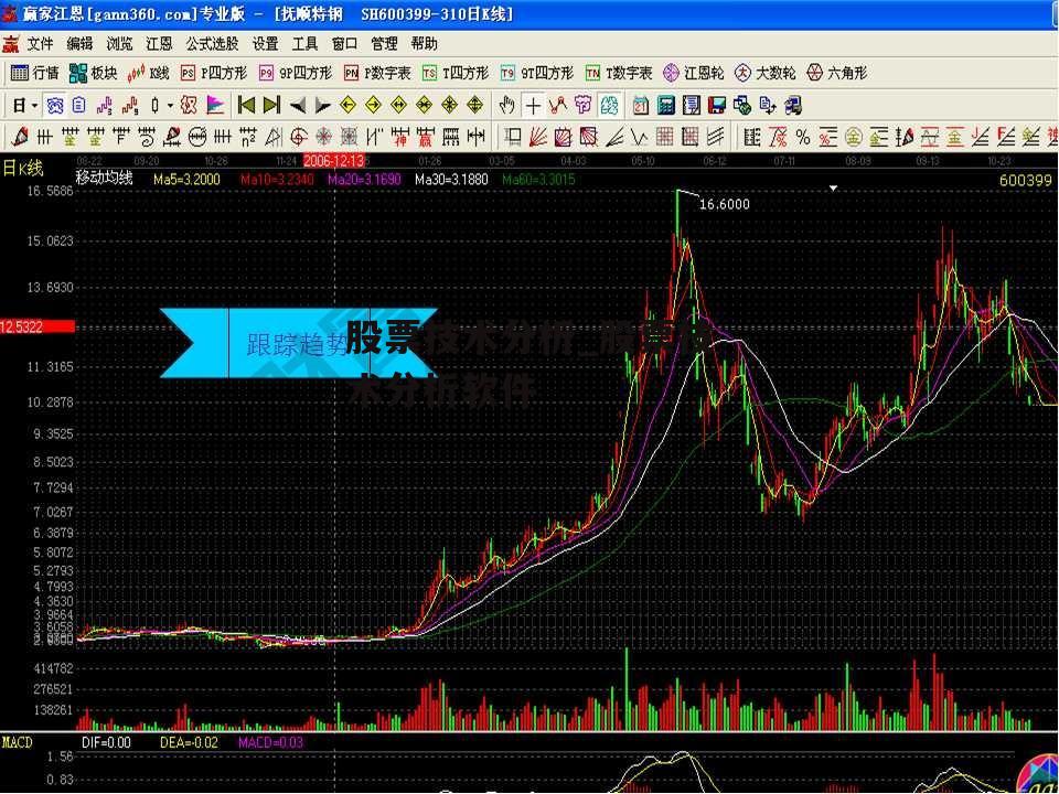 股票技术分析_股票技术分析软件