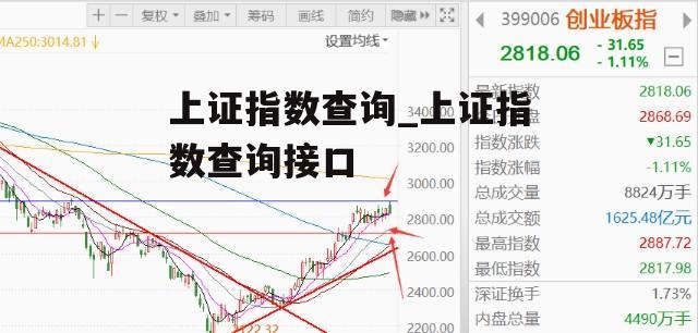 上证指数查询_上证指数查询接口