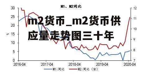 m2货币_m2货币供应量走势图三十年