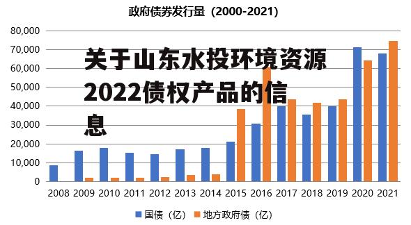 关于山东水投环境资源2022债权产品的信息