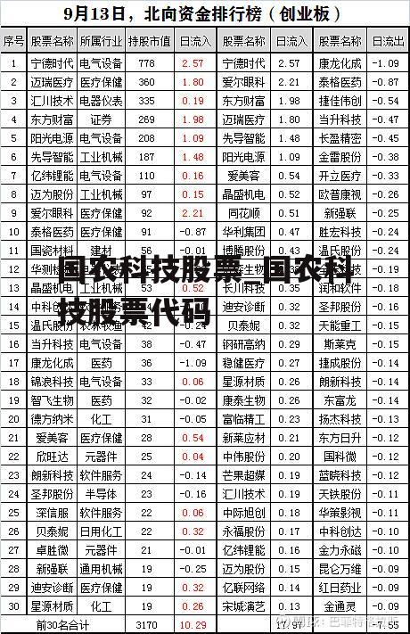 国农科技股票_国农科技股票代码