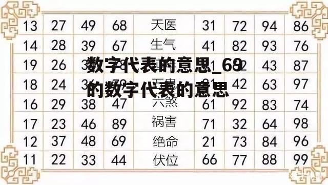 数字代表的意思_69的数字代表的意思