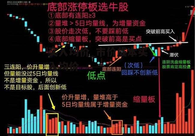 买入均价_市价成本买入均价