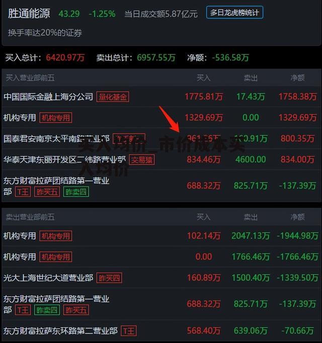 买入均价_市价成本买入均价