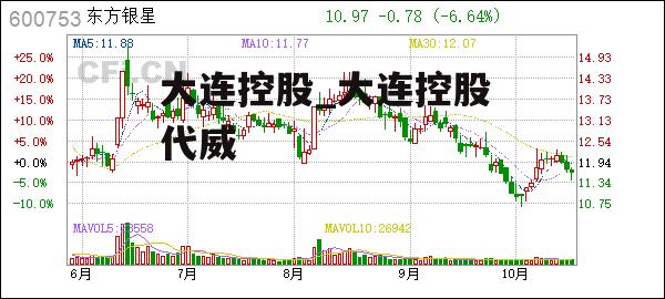 大连控股_大连控股 代威