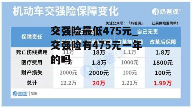 交强险最低475元_交强险有475元一年的吗