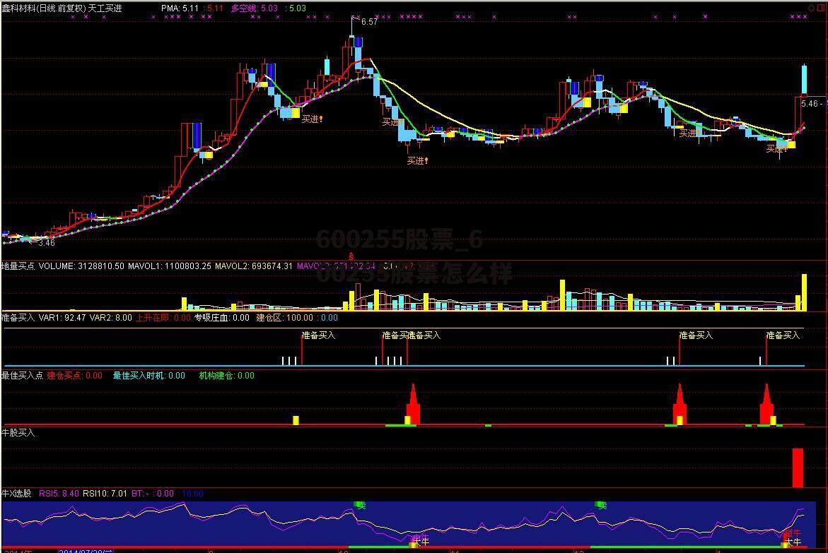 600255股票_600255股票怎么样