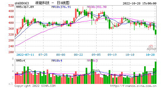 锂电池龙头股_锂电池龙头股票