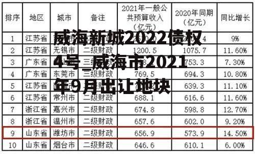 威海新城2022债权4号_威海市2021年9月出让地块