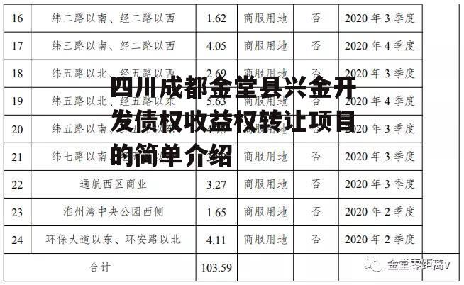 四川成都金堂县兴金开发债权收益权转让项目的简单介绍