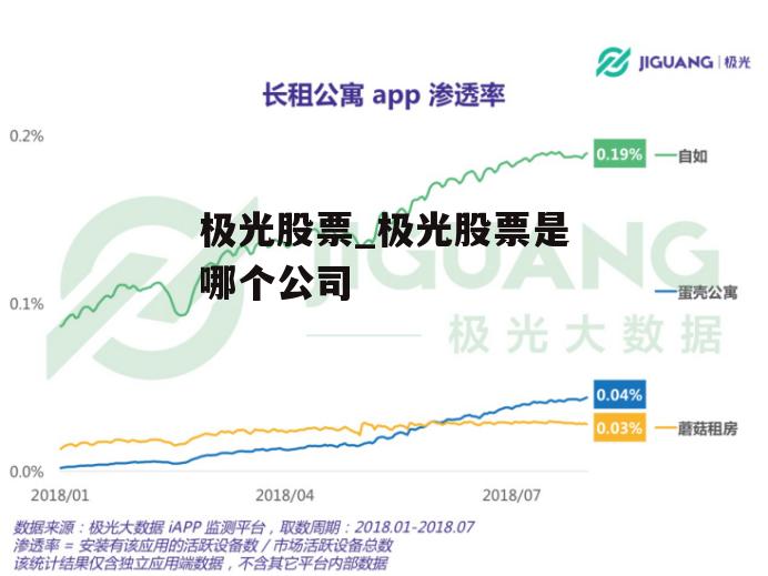 极光股票_极光股票是哪个公司