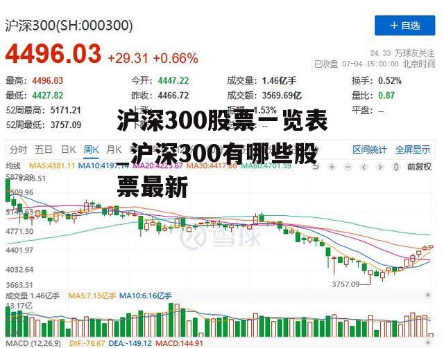 沪深300股票一览表_沪深300有哪些股票最新