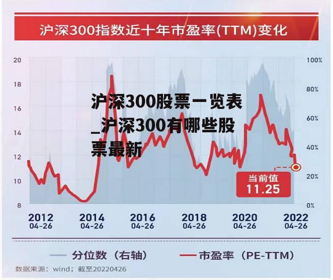 沪深300股票一览表_沪深300有哪些股票最新