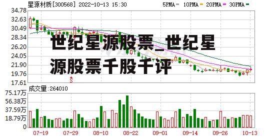 世纪星源股票_世纪星源股票千股千评