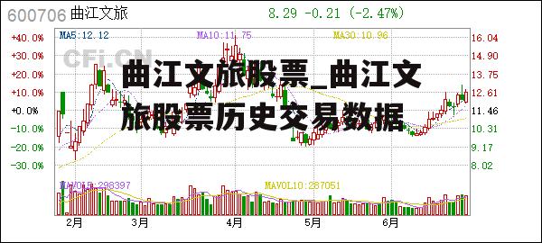 曲江文旅股票_曲江文旅股票历史交易数据