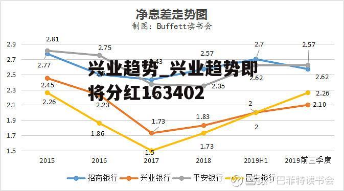 兴业趋势_兴业趋势即将分红163402