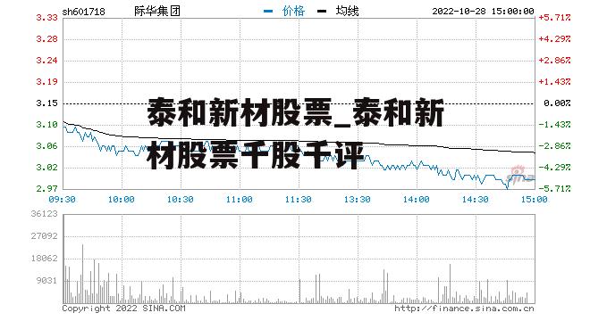 泰和新材股票_泰和新材股票千股千评