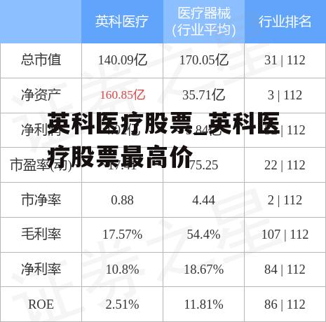 英科医疗股票_英科医疗股票最高价