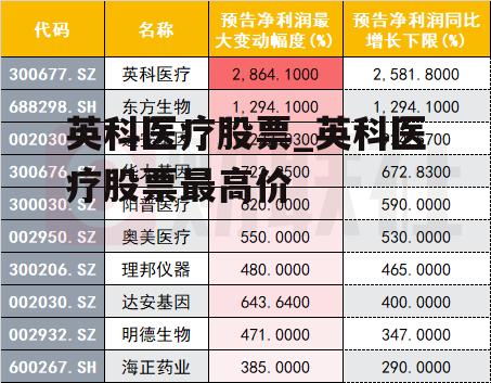 英科医疗股票_英科医疗股票最高价