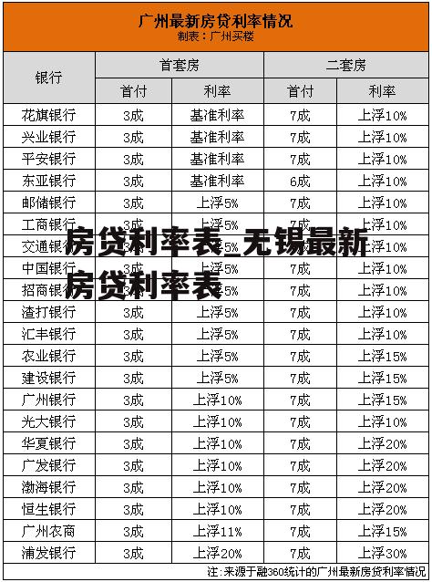 房贷利率表_无锡最新房贷利率表