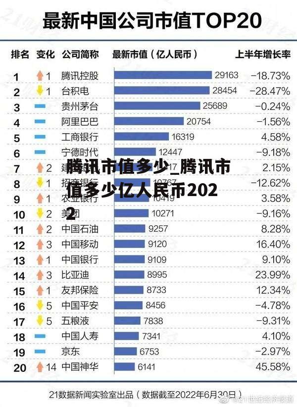 腾讯市值多少_腾讯市值多少亿人民币2022