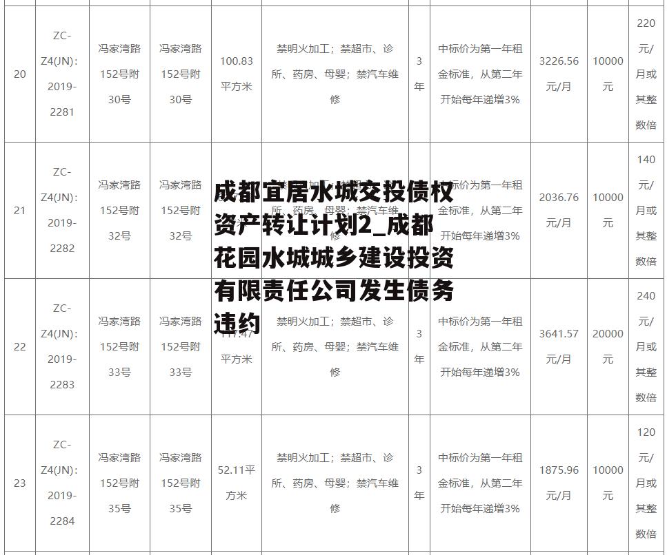 成都宜居水城交投债权资产转让计划2_成都花园水城城乡建设投资有限责任公司发生债务违约