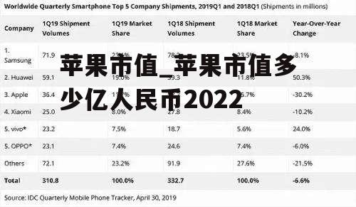 苹果市值_苹果市值多少亿人民币2022