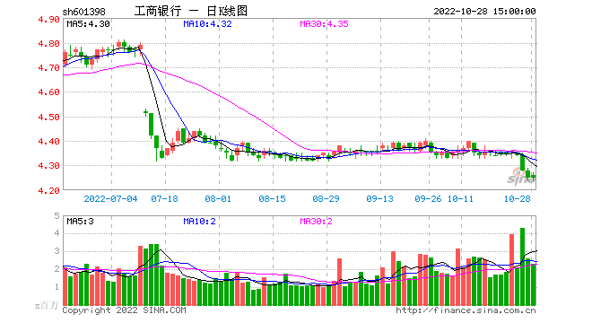 今日股票行情走势_今日股票行情走势东方电气