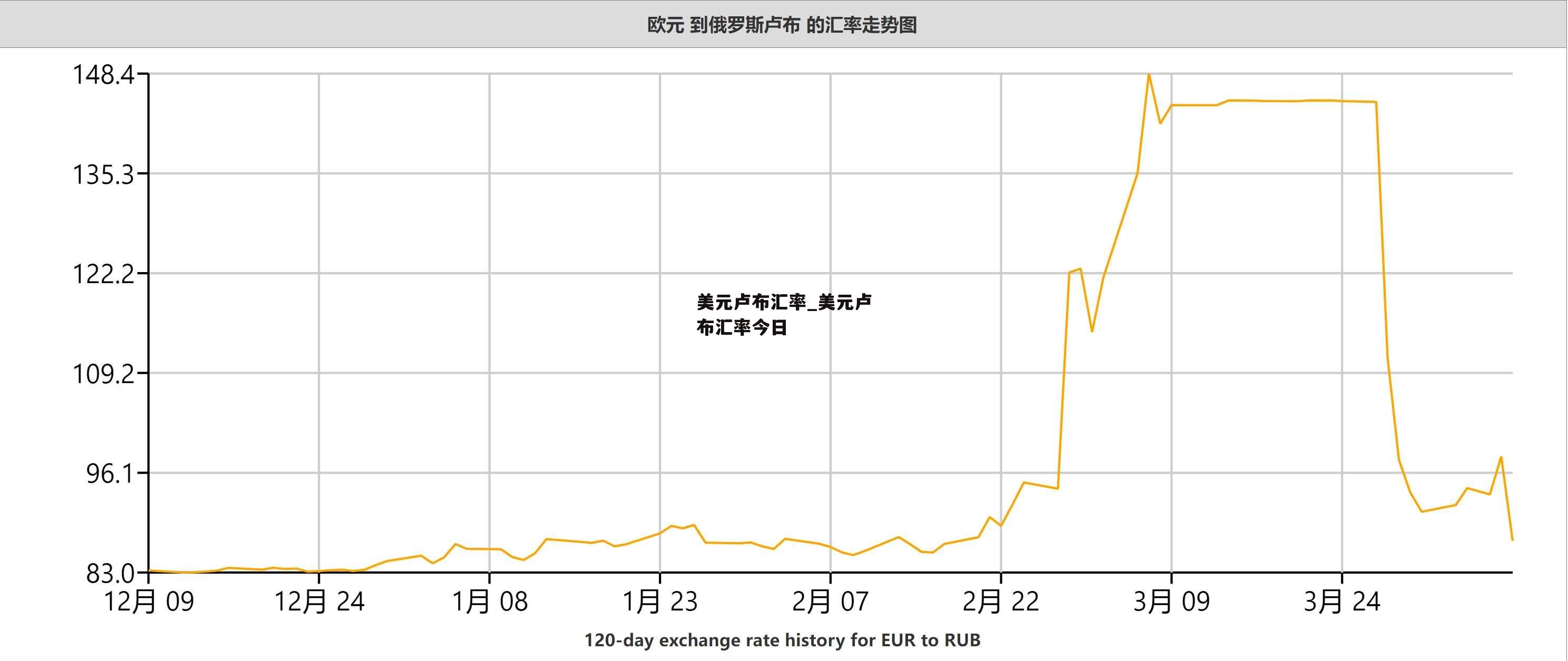 美元卢布汇率_美元卢布汇率今日