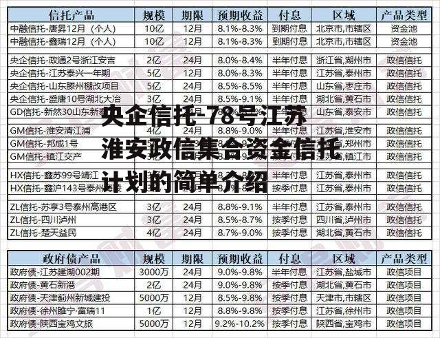 央企信托-78号江苏淮安政信集合资金信托计划的简单介绍